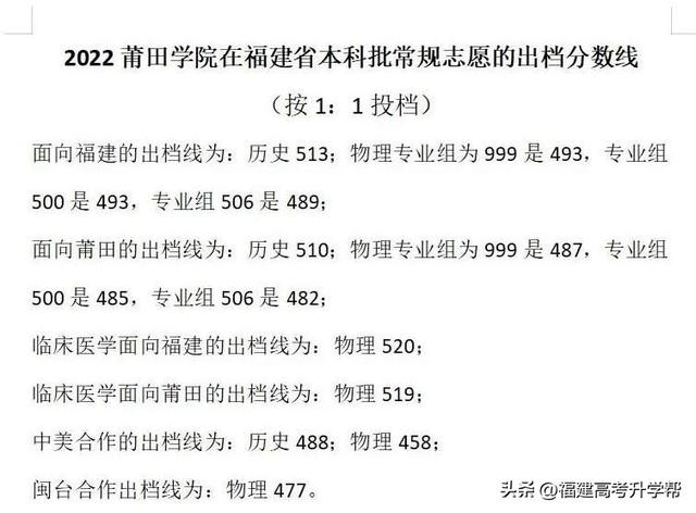 陆续公布！2022福建本科批投档线汇总！福建3所高校发布征求计划