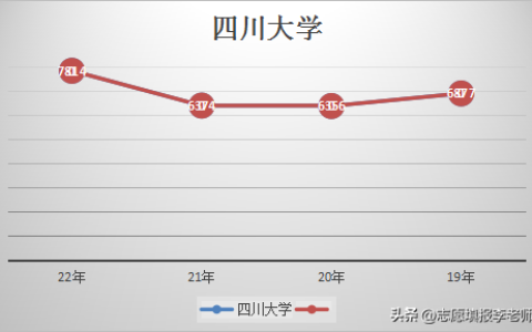川大的水利怎么样，川大联合办学是哪个大学