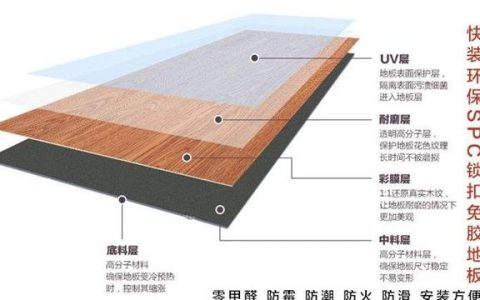 复合地板价格怎么样，spc地板 复合地板