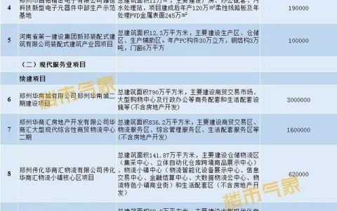 山西鼎泰华商怎么样，新郑市2021年重点项目