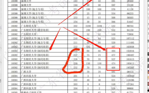 广东省财经学校(广东省财经学校是大专)