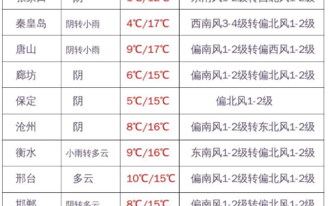 天津中外运待遇怎么样，天津中外运招聘