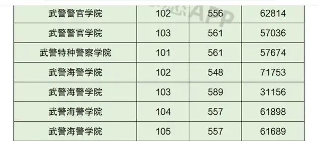 中国警察类高校2021年在全国各省市录取分数线汇总！附警校排名