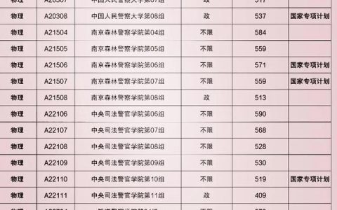公安高等专科学校(南京公安高等专科学校)