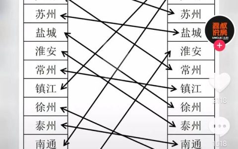 南通多喜爱工资怎么样，江苏各市男女恋爱组合