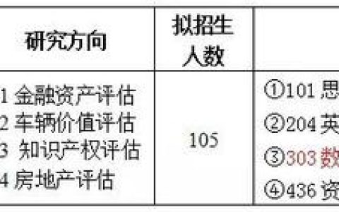 重庆理工大学专业(重庆理工大学专业分数线)