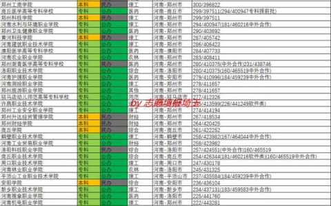 河南专科分数线(河南专科分数线300以下学校)