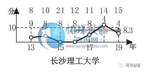 国家交通运输部和湖南省人民政府共建高校——长沙理工大学