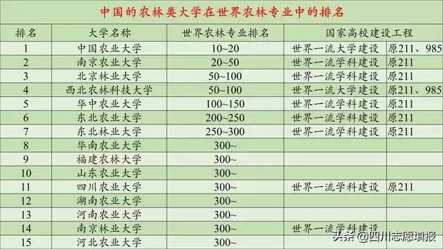 福建省排名第三的高校——福建农林大学