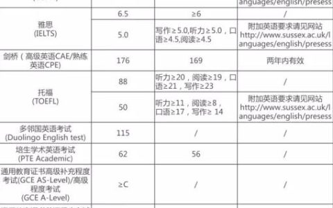 浙江工商大学研究生(浙江工商大学研究生官网招生)