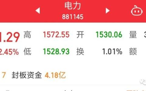 天富热电股份有限公司最新动态及投资建议