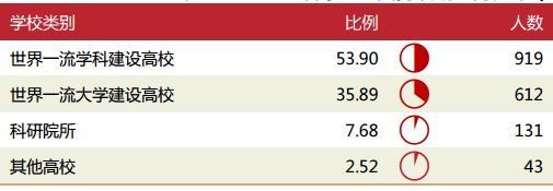 湖北高校解读（五）华中农业大学