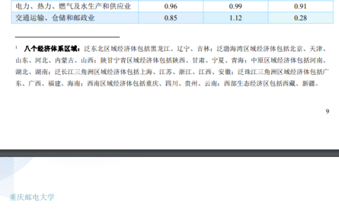 重庆邮电大学招生网(重庆邮电大学研究生招生信息网)
