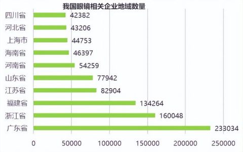 宝岛近视眼镜怎么样，宝岛包围之下，广信眼镜在广东的品牌逆袭之路