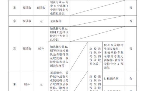 上海第二工业大学分数线(上海第二工业大学分数线2020)