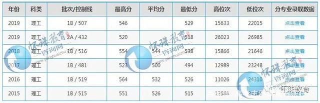 国家交通运输部和湖南省人民政府共建高校——长沙理工大学