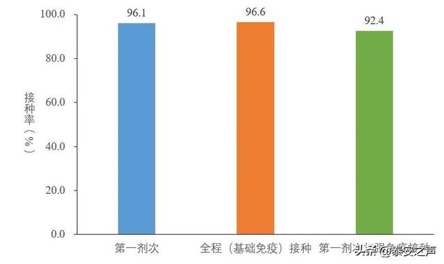 中疾控发布：全国新型冠状病毒感染疫情情况