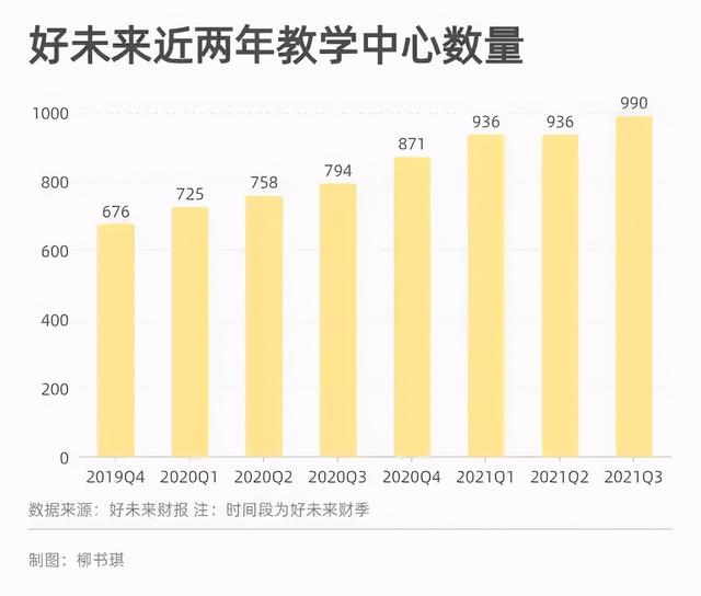 北京教委辟谣，线下培训机构就安全了？