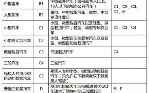 如何选择最适合自己的驾校一点通A2
