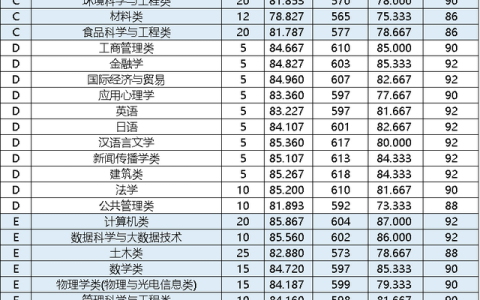 各院校录取分数线(今年山东专升本各院校录取分数线)