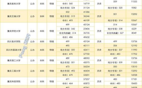重庆师范大学录取分数线(重庆师范大学录取分数线2020)