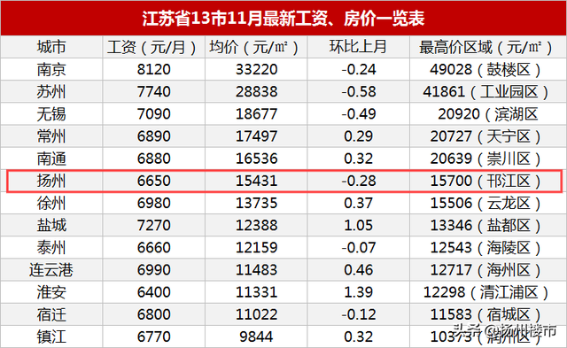 总结！被2020年楼市难哭后，我还是决定尊重它，买上一套