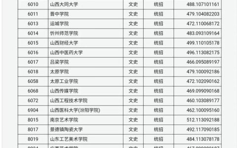 中北大学分数(中北大学分数线2022山西)