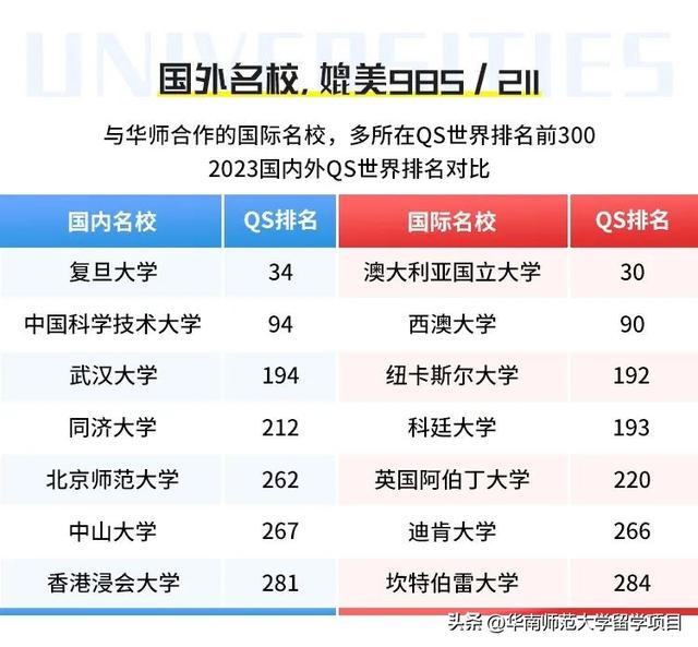 火爆！2022年华师高考本科投档线公布，你考上了吗？
