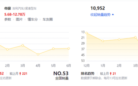 吉利帝豪性能怎么样，吉利帝豪怎么样质量和性能