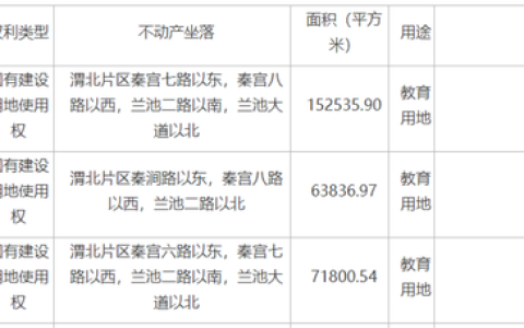 西安工程大学专科(西安工程大学专科录取分数线)