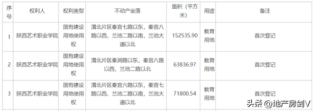 定了！432.69亩，陕西这所高校落户秦汉兰池大道！