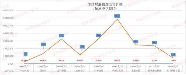 惊呆！常熟83个学区房涨价！最高单价48769元/㎡