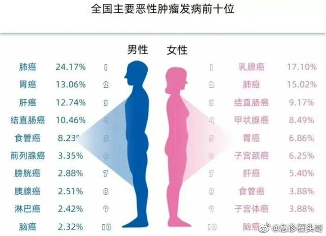 女子经常熬夜脖子变粗，一查患上癌症！当心，熬夜让内分泌紊乱易患肿瘤