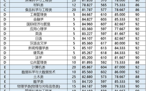 浙江财经大学录取分数线(浙江财经大学录取分数线2023)