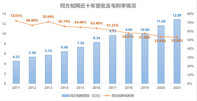 知网被曝光崇洋媚外？外国文库不收费，国内却频频薅教授们的羊毛