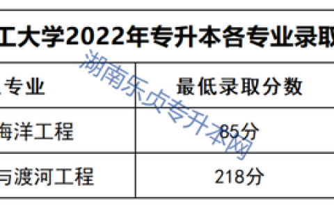 中南林业科技大学分数线(中南林业科技大学分数线)