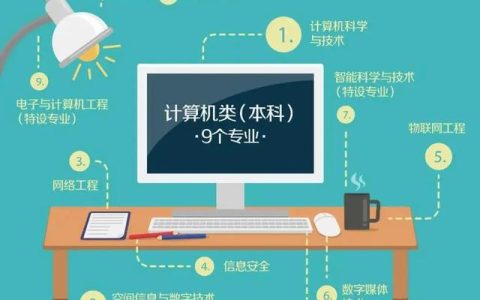 计算机职业学校(重庆涪陵创新计算机职业学校)