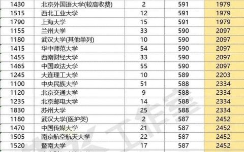 吉林大学分数线(长春吉林大学分数线)