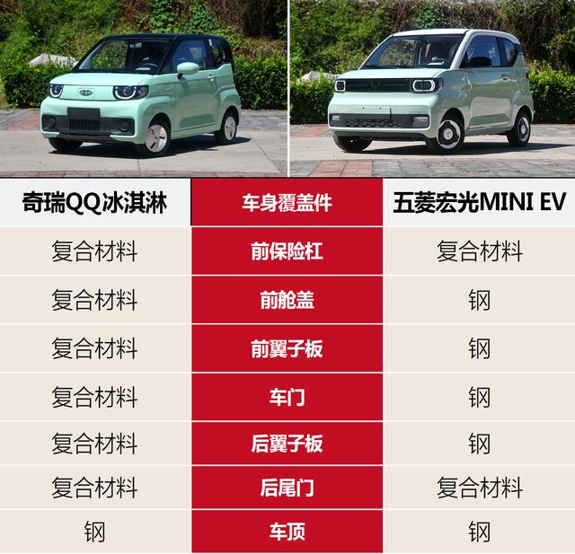 这些成本差异你看不到 奇瑞QQ冰淇淋VS某菱MINIEV拆解
