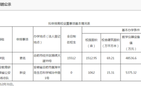 合肥职业学校(合肥职业学校招生)