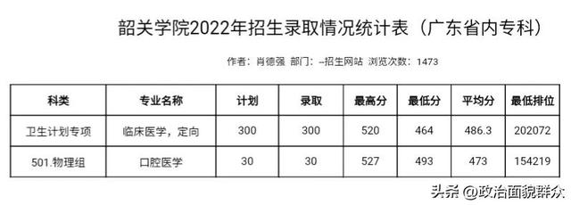 想学医，分又不够高，广东考生可选择这两所高校的医学院！