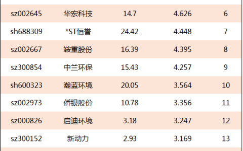 固废处理公司排名（全国固废处理公司排名榜）
