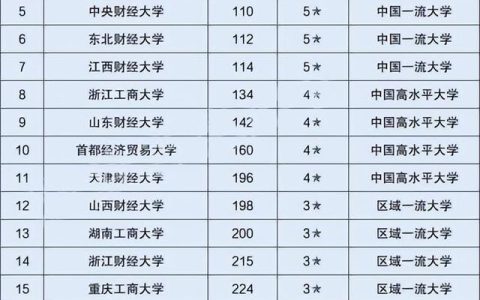 天津财经大学研究生分数线(天津财经大学研究生分数线公布时间)