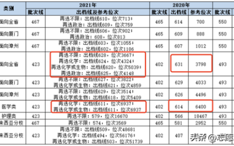 厦门大学2012年录取分数线(厦门大学2012录取分数线福建)