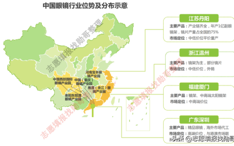 大理唯一视觉怎么样，温州医科大学的眼视光医学怎么样