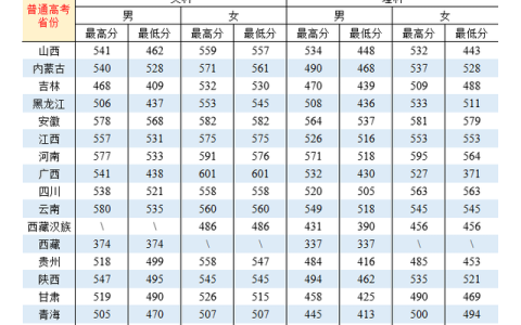 铁道警察学院分数线(铁道警察学院分数线2021)
