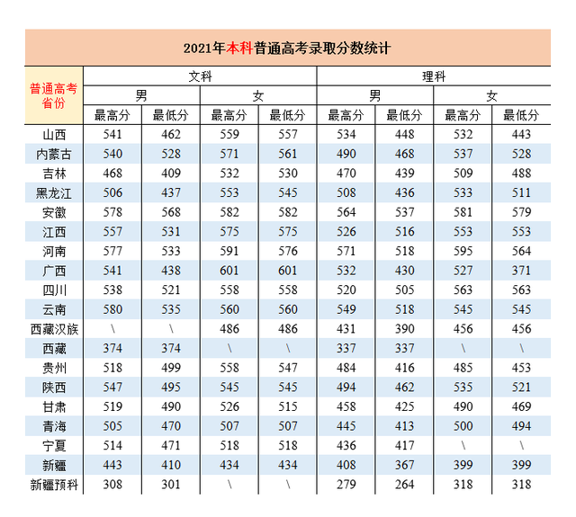 铁道警察学院2018—2021年高考录取分数线