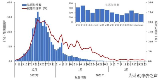 中疾控发布：全国新型冠状病毒感染疫情情况