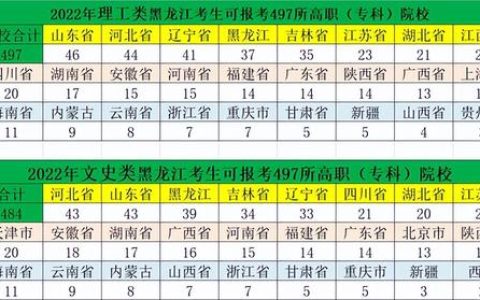 黑龙江专科学校排名(黑龙江专科学校排名及分数线)