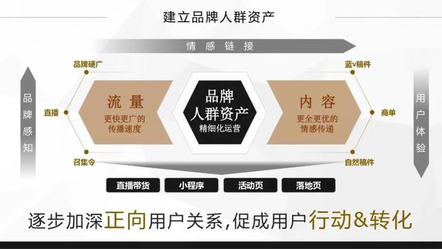 bilibili金融行业广告怎么做？哔哩哔哩金融品牌营销推广分析